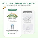 INTELLIGENT FLOW RATE CONTROL : Enhanced safety with a bite-activated water flow