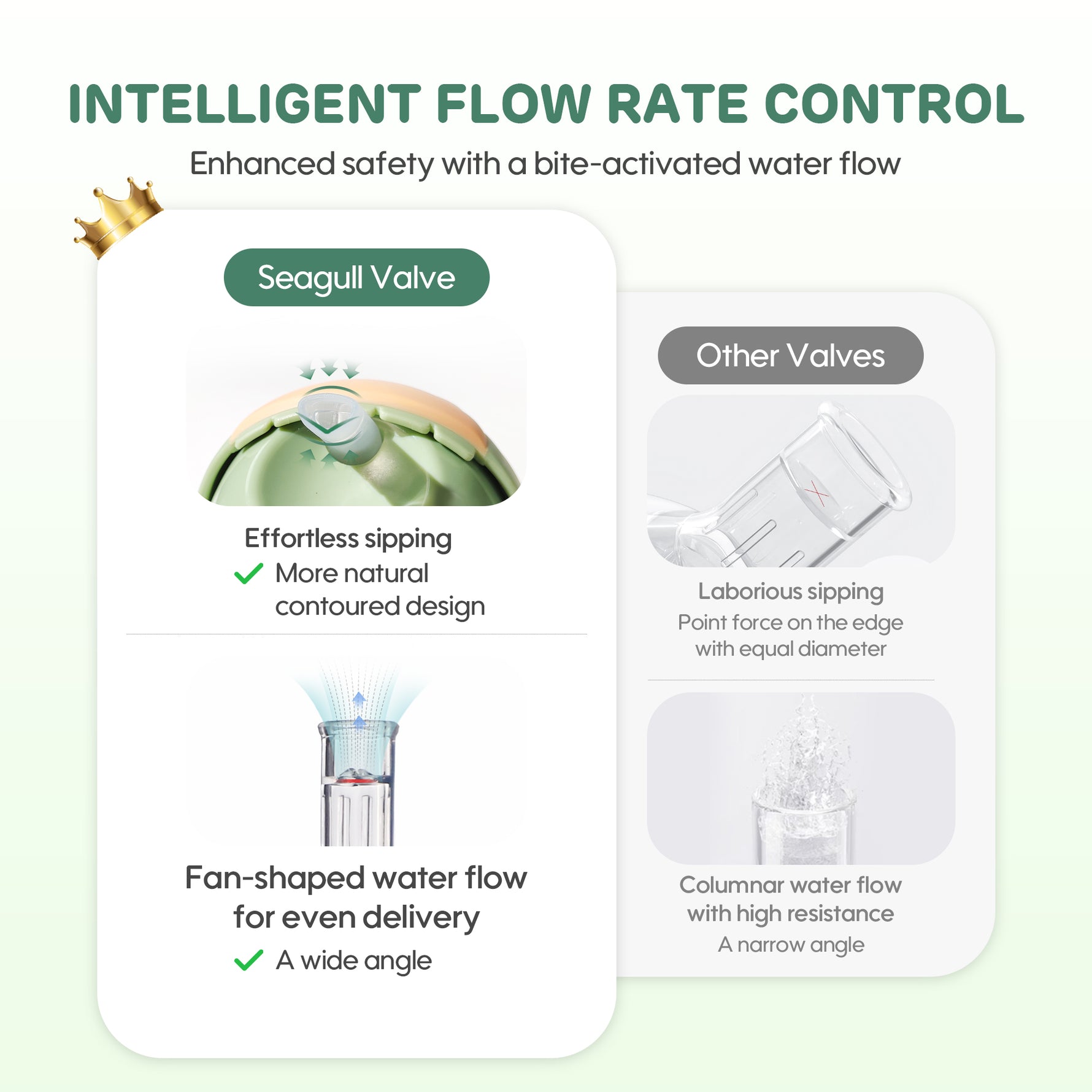INTELLIGENT FLOW RATE CONTROL : Enhanced safety with a bite-activated water flow