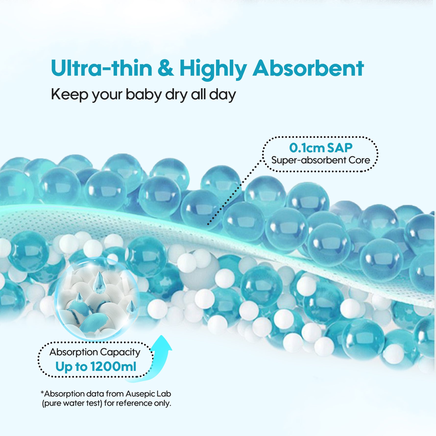 Ultra-thin and highly absorbent product with blue beads and text on a white background