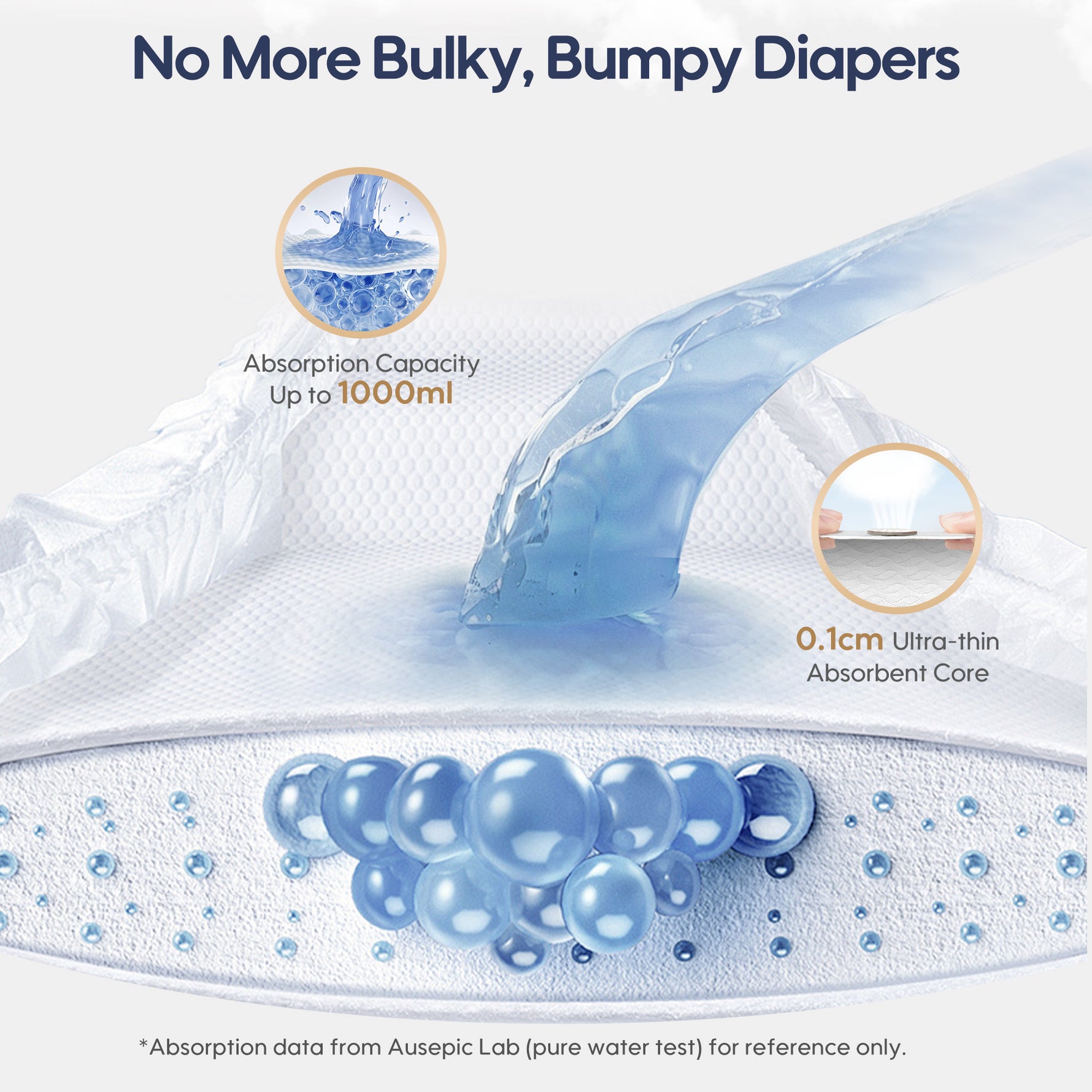 Diagram of absorbent diaper material with water droplets and text highlighting features.